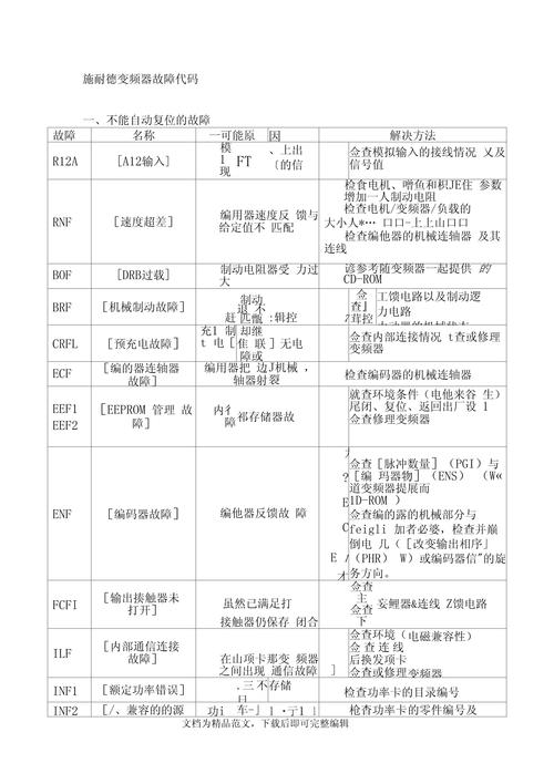 水泵變頻器故障代碼表，水泵變頻器的使用方法及參數(shù)調(diào)整